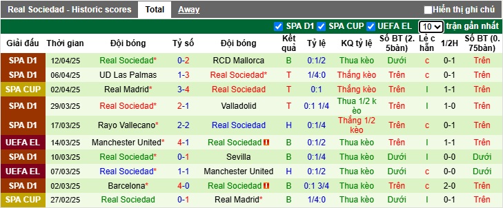 Nhận định, soi kèo Villarreal vs Sociedad, 21h15 ngày 20/4: Đòi nợ thành công - Ảnh 3