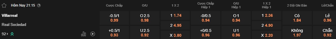 Nhận định, soi kèo Villarreal vs Sociedad, 21h15 ngày 20/4: Đòi nợ thành công - Ảnh 5