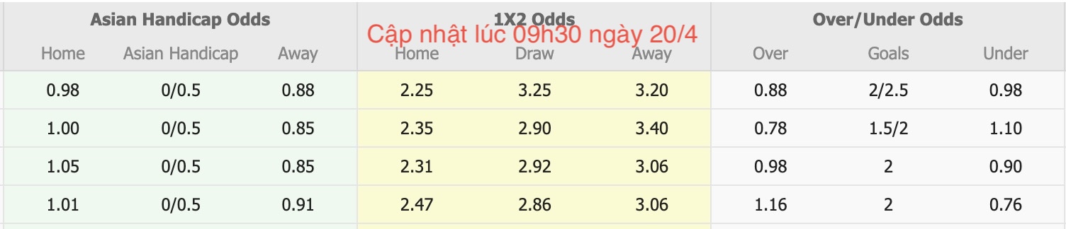 Nhận định, soi kèo Vissel Kobe vs Machida Zelvia, 12h00 ngày 20/4: 3 điểm xa nhà - Ảnh 6