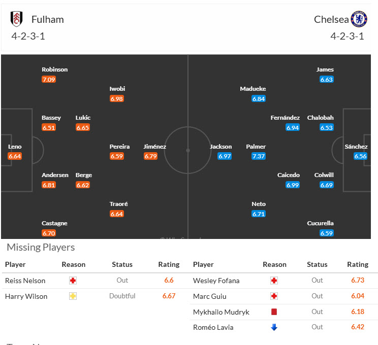 Siêu máy tính dự đoán Fulham vs Chelsea, 20h00 ngày 20/4 - Ảnh 6