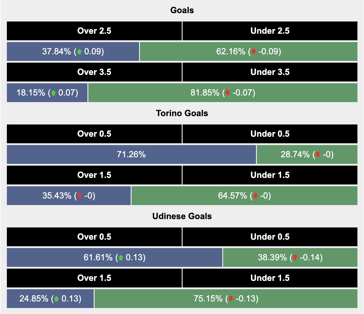 Siêu máy tính dự đoán Torino vs Udinese, 17h30 ngày 21/4 - Ảnh 3