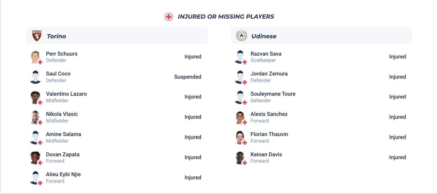 Siêu máy tính dự đoán Torino vs Udinese, 17h30 ngày 21/4 - Ảnh 8