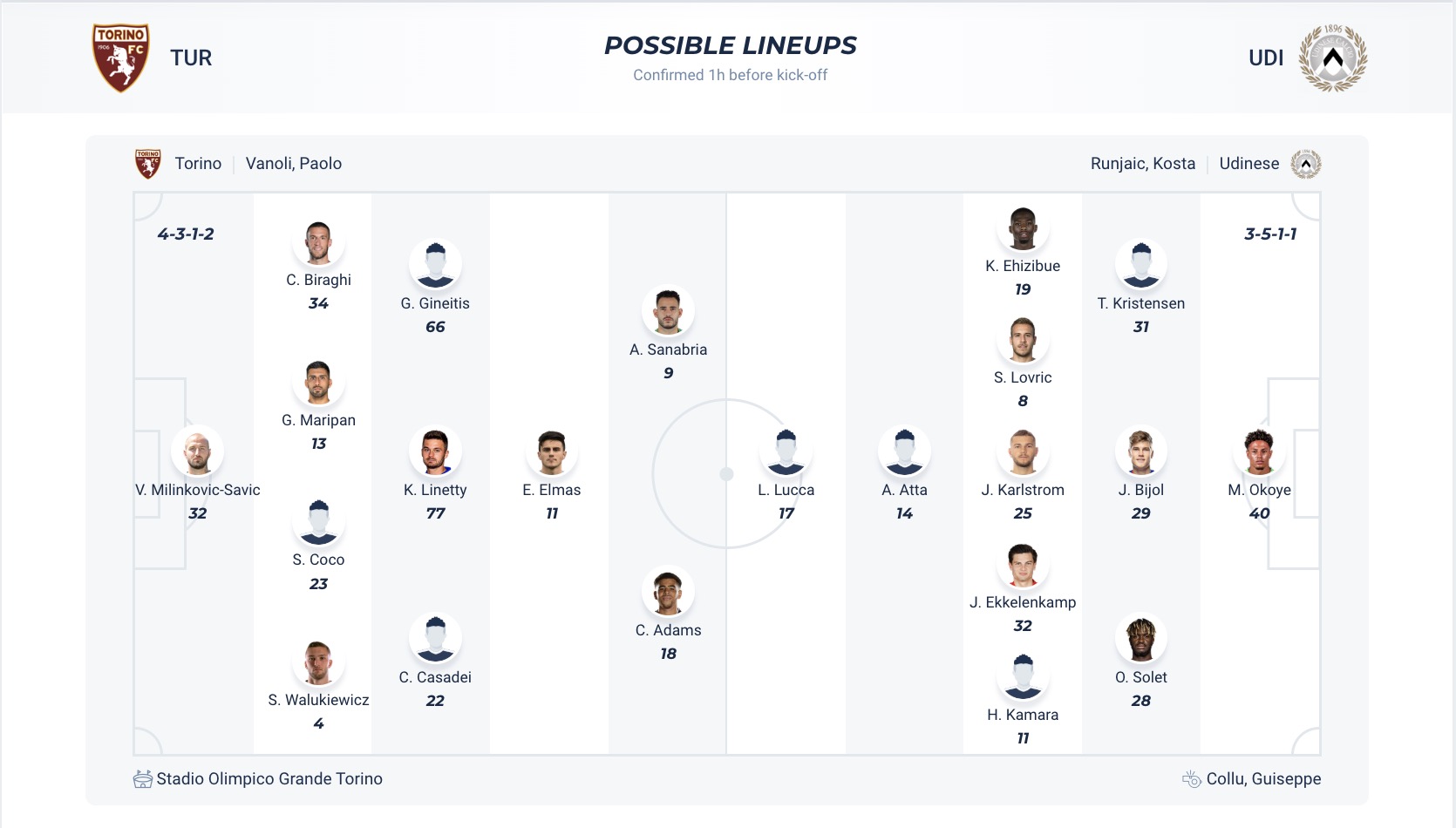 Siêu máy tính dự đoán Torino vs Udinese, 17h30 ngày 21/4 - Ảnh 10