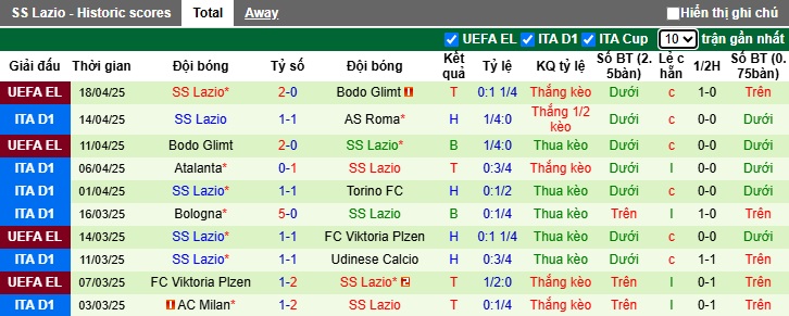 Chuyên gia Tony Ansell dự đoán Genoa vs Lazio, 23h00 ngày 21/4 - Ảnh 4