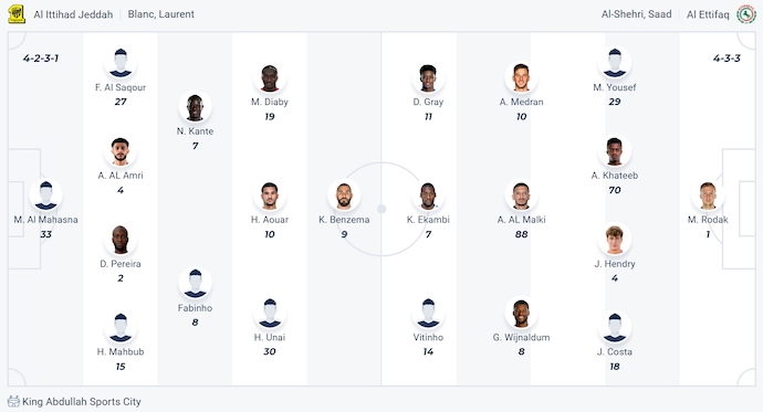 Nhận định, soi kèo Al Ittihad vs Al-Ettifaq, 1h00 ngày 22/4: Khó cản chủ nhà - Ảnh 6