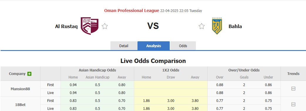 Nhận định, soi kèo Al Rustaq vs Bahla, 22h05 ngày 22/4: Cơ hội bứt phá - Ảnh 1