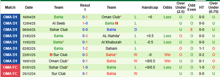 Nhận định, soi kèo Al Rustaq vs Bahla, 22h05 ngày 22/4: Cơ hội bứt phá - Ảnh 3