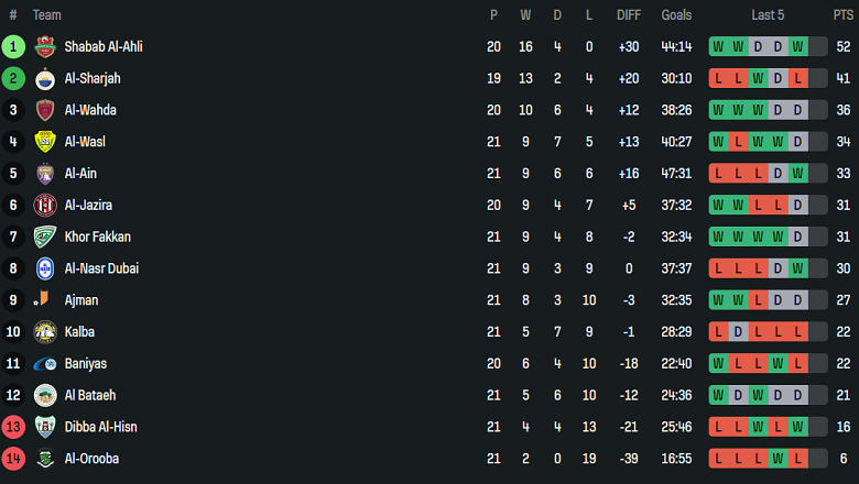 Nhận định, soi kèo Al Urooba vs Al Wahda, 21h00 ngày 22/4: Kết quả dự đoán - Ảnh 4