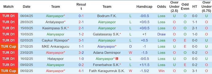 Nhận định, soi kèo Alanyaspor vs Samsunspor, 0h00 ngày 22/4: Chìm trong khủng hoảng - Ảnh 2