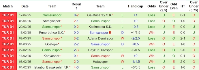 Nhận định, soi kèo Alanyaspor vs Samsunspor, 0h00 ngày 22/4: Chìm trong khủng hoảng - Ảnh 3