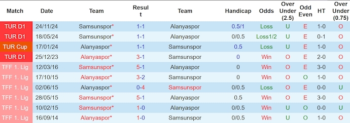 Nhận định, soi kèo Alanyaspor vs Samsunspor, 0h00 ngày 22/4: Chìm trong khủng hoảng - Ảnh 4