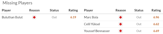 Nhận định, soi kèo Alanyaspor vs Samsunspor, 0h00 ngày 22/4: Chìm trong khủng hoảng - Ảnh 6