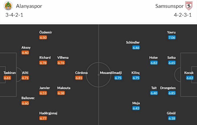 Nhận định, soi kèo Alanyaspor vs Samsunspor, 0h00 ngày 22/4: Chìm trong khủng hoảng - Ảnh 7