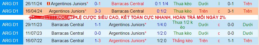 Nhận định, soi kèo Argentinos vs Barracas Central, 07h15 ngày 22/4 - Ảnh 3