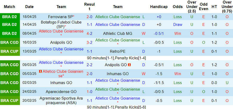 Nhận định, soi kèo Atletico GO vs Cuiaba, 05h30 ngày 23/4: Kịch bản quen thuộc - Ảnh 1