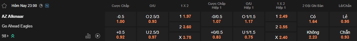 Nhận định, soi kèo AZ Alkmaar vs Go Ahead, 23h00 ngày 21/4: Lịch sử lên tiếng - Ảnh 4
