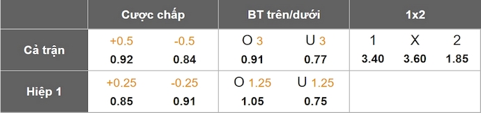 Nhận định, soi kèo Beitar Jerusalem vs Maccabi Tel Aviv, 0h30 ngày 22/4: Bám đuổi ngôi đầu - Ảnh 1