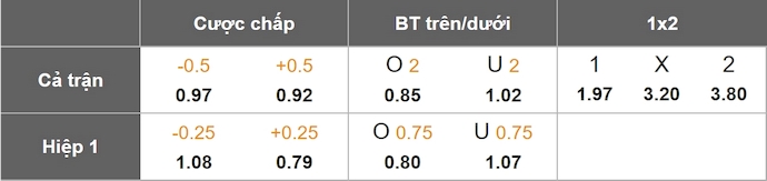 Nhận định, soi kèo Burnley vs Sheffield United, 23h30 ngày 21/4: Thăng hạng sớm - Ảnh 1