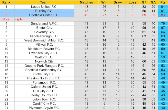Nhận định, soi kèo Burnley vs Sheffield United, 23h30 ngày 21/4: Thăng hạng sớm - Ảnh 5