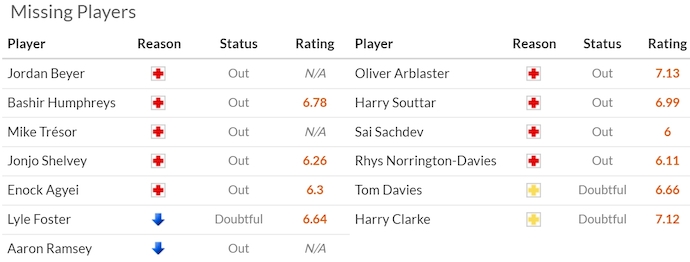 Nhận định, soi kèo Burnley vs Sheffield United, 23h30 ngày 21/4: Thăng hạng sớm - Ảnh 6