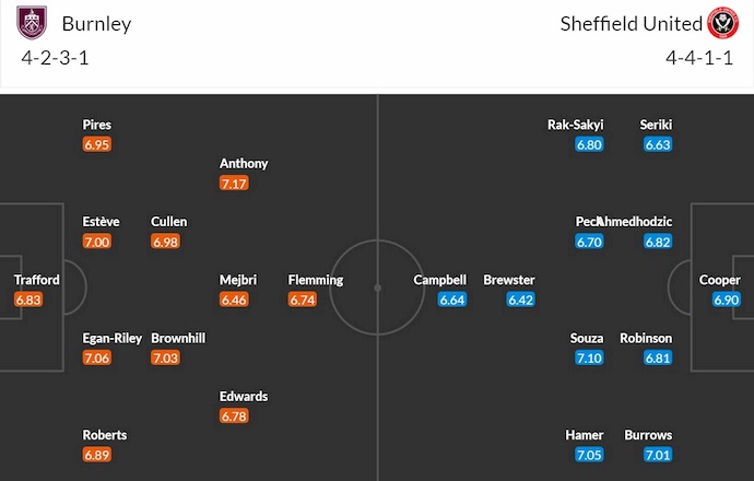 Nhận định, soi kèo Burnley vs Sheffield United, 23h30 ngày 21/4: Thăng hạng sớm - Ảnh 7