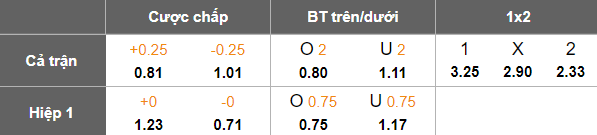 Nhận định, soi kèo Cittadella vs Salernitana, 20h00 ngày 21/4: Khó tin chủ nhà - Ảnh 5