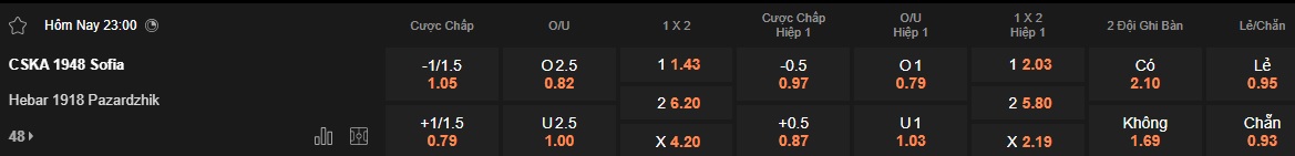 Nhận định, soi kèo CSKA 1948 Sofia vs Hebar Pazardzhik, 23h00 ngày 21/4: Dìm khách xuống đáy - Ảnh 5