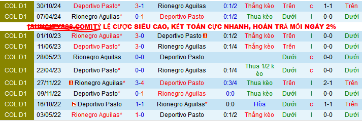 Nhận định, soi kèo Deportivo Pasto vs Rionegro Aguilas, 08h10 ngày 22/4 - Ảnh 3