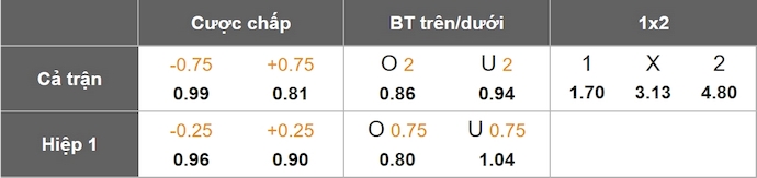 Nhận định, soi kèo Eibar vs Malaga, 1h30 ngày 22/4: Nguy cơ tiềm ẩn - Ảnh 1