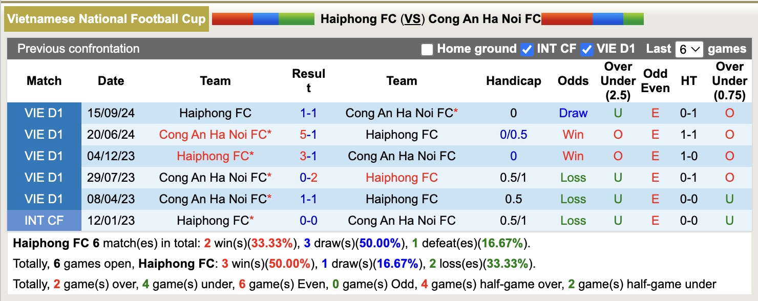 Nhận định, soi kèo Hải Phòng vs Công an Hà Nội, 19h15 ngày 22/4: Căng như dây đàn - Ảnh 3