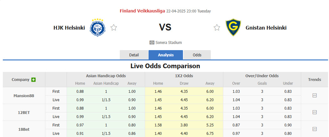 Nhận định, soi kèo HJK Helsinki vs Gnistan, 23h00 ngày 22/4: Bừng tỉnh - Ảnh 1