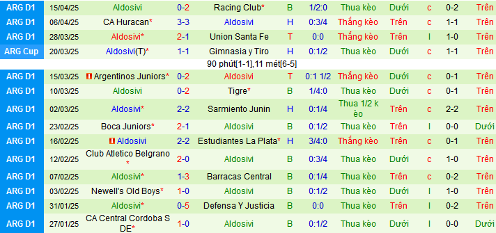 Nhận định, soi kèo Independiente Rivadavia vs CA Aldosivi, 07h15 ngày 22/4 - Ảnh 2