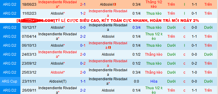 Nhận định, soi kèo Independiente Rivadavia vs CA Aldosivi, 07h15 ngày 22/4 - Ảnh 3