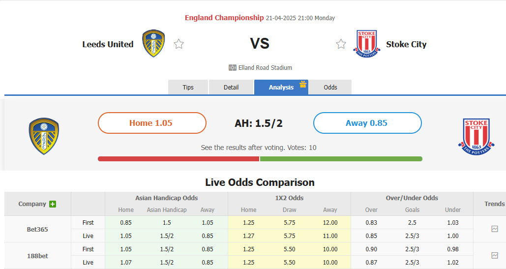 Nhận định, soi kèo Leeds vs Stoke, 21h00 ngày 21/4: Rượt đuổi mãn nhãn - Ảnh 1
