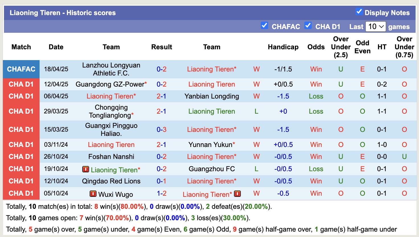 Nhận định, soi kèo Liaoning Tieren vs Shenzhen Juniors, 18h00 ngày 22/4: Khẳng định sức mạnh - Ảnh 2