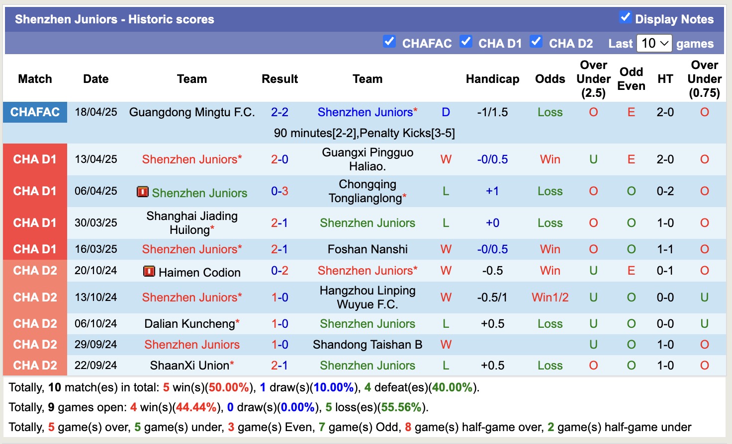 Nhận định, soi kèo Liaoning Tieren vs Shenzhen Juniors, 18h00 ngày 22/4: Khẳng định sức mạnh - Ảnh 3