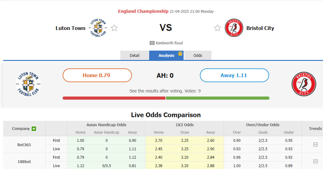 Nhận định, soi kèo Luton Town vs Bristol City, 21h00 ngày 21/4: Lên tiếng đúng lúc - Ảnh 1