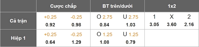 Nhận định, soi kèo Molde vs Bodo/Glimt, 0h15 ngày 22/4: Phong độ trái ngược - Ảnh 1