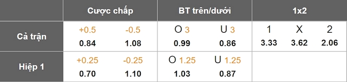Nhận định, soi kèo Molde vs Bodo/Glimt, 0h15 ngày 22/4: Phong độ trái ngược - Ảnh 8