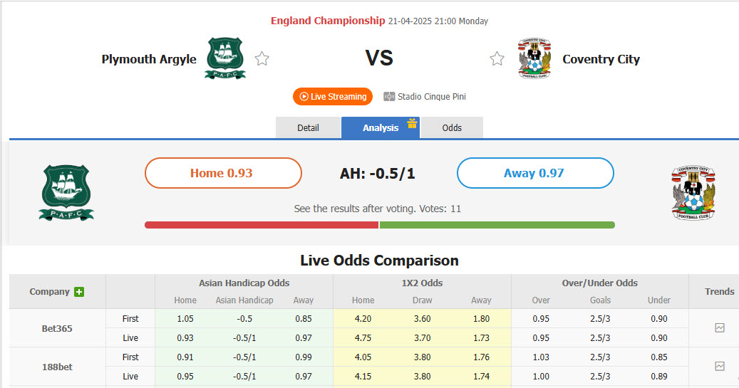 Nhận định, soi kèo Plymouth vs Coventry, 21h00 ngày 21/4: Trận đấu sống còn - Ảnh 1