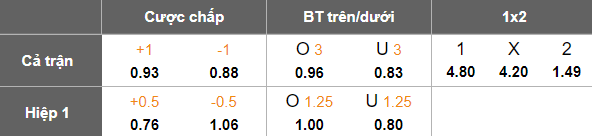Nhận định, soi kèo Radomlje vs Celje, 20h00 ngày 21/4: Đang hay thì đứt dây đàn - Ảnh 5