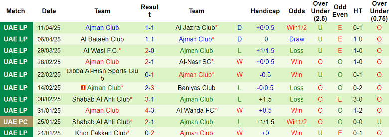 Nhận định, soi kèo Sharjah vs Ajman Club, 20h55 ngày 22/4: Tìm lại niềm vui - Ảnh 2