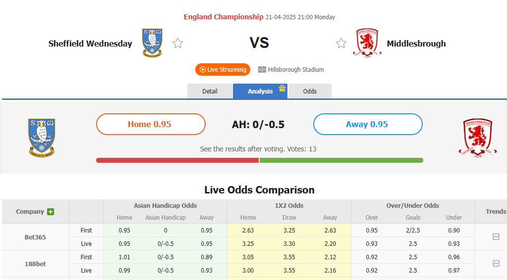 Nhận định, soi kèo Sheffield Wed vs Middlesbrough, 21h00 ngày 21/4: Chủ nhà nhường điểm - Ảnh 1