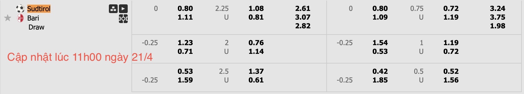 Nhận định, soi kèo Sudtirol vs SSC Bari, 17h30 ngày 21/4: 3 điểm nhọc nhằn - Ảnh 6