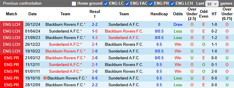 Nhận định, soi kèo Sunderland vs Blackburn Rovers, 21h00 ngày 21/4: Mèo đen sa sút - Ảnh 4