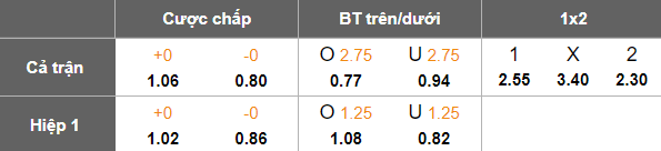 Nhận định, soi kèo Valerenga vs Rosenborg, 19h30 ngày 21/4: Cửa trên đáng tin - Ảnh 5