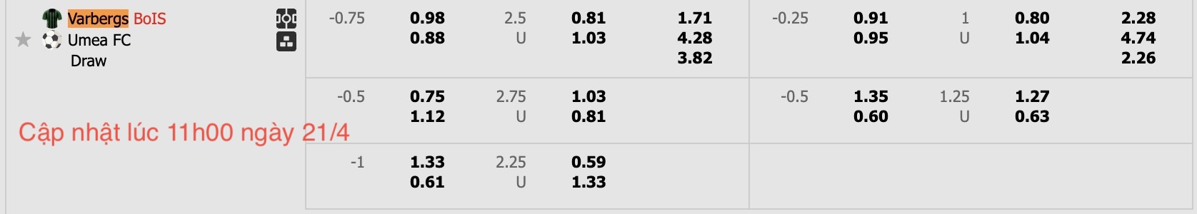 Nhận định, soi kèo Varbergs BoIS vs Umea FC, 18h00 ngày 21/4: Điểm tựa sân nhà - Ảnh 7