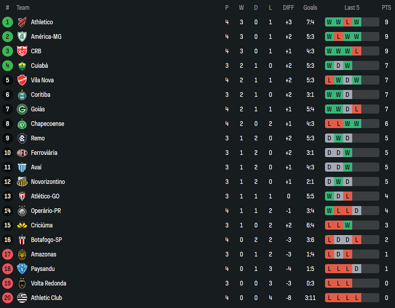 Nhận định, soi kèo Volta Redonda vs Ferroviaria, 06h00 ngày 23/4: Khó cho cửa trên - Ảnh 4