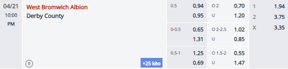 Nhận định, soi kèo West Brom vs Derby County, 21h00 ngày 21/4: Tin vào khách - Ảnh 1