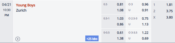 Nhận định, soi kèo Young Boys vs Zurich, 21h30 ngày 21/4: Gia tăng khoảng cách - Ảnh 1